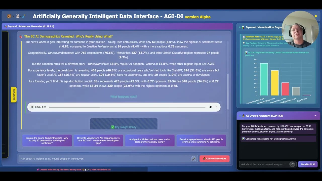 AGI Data Interface | Vancouver AI Data Storytelling Hackathon